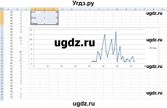 ГДЗ (Решебник) по алгебре 7 класс Шыныбеков А.Н. / раздел 4 / 4.32