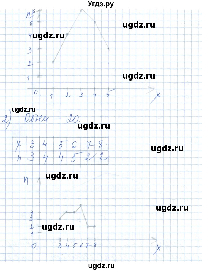 ГДЗ (Решебник) по алгебре 7 класс Шыныбеков А.Н. / раздел 4 / 4.35(продолжение 2)