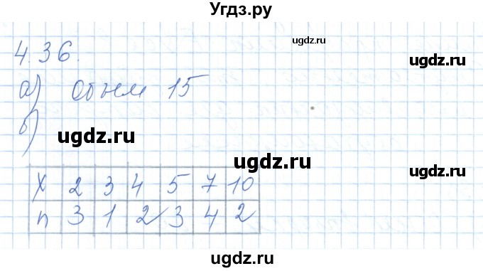 ГДЗ (Решебник) по алгебре 7 класс Шыныбеков А.Н. / раздел 4 / 4.36