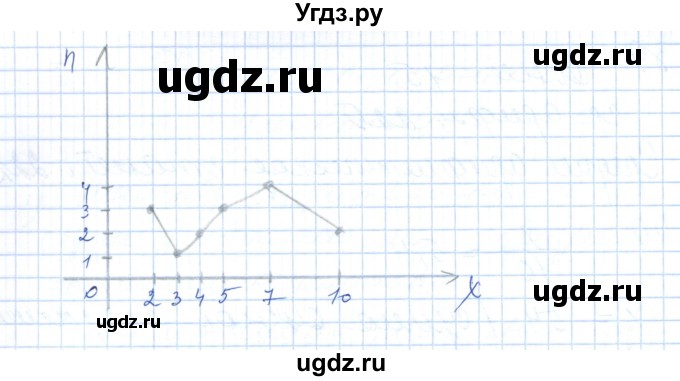 ГДЗ (Решебник) по алгебре 7 класс Шыныбеков А.Н. / раздел 4 / 4.36(продолжение 2)