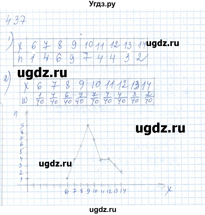 ГДЗ (Решебник) по алгебре 7 класс Шыныбеков А.Н. / раздел 4 / 4.37