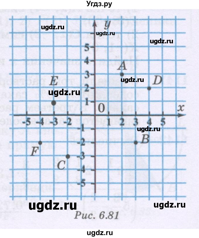 ГДЗ (Учебник) по математике 6 класс Алдамуратова Т.А. / упражнение номер / 1133(продолжение 2)