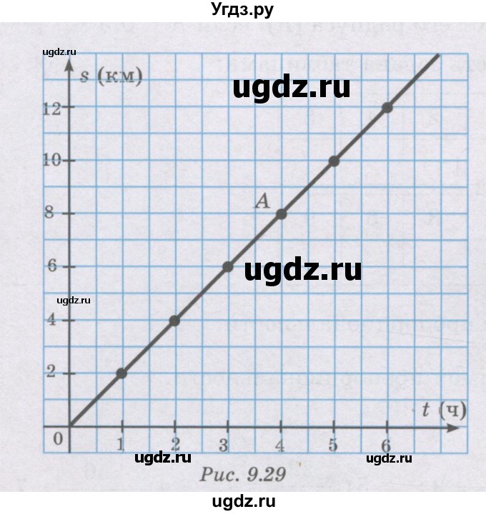 ГДЗ (Учебник) по математике 6 класс Алдамуратова Т.А. / упражнение номер / 1350(продолжение 2)