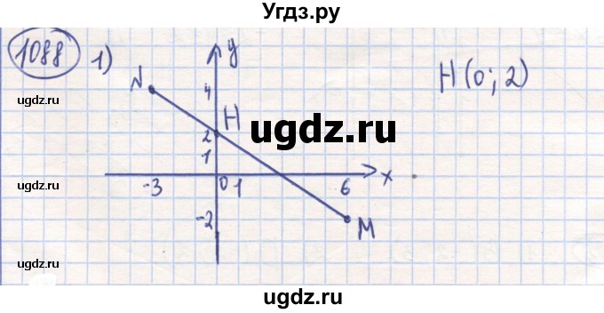 ГДЗ (Решебник) по математике 6 класс Алдамуратова Т.А. / упражнение номер / 1088