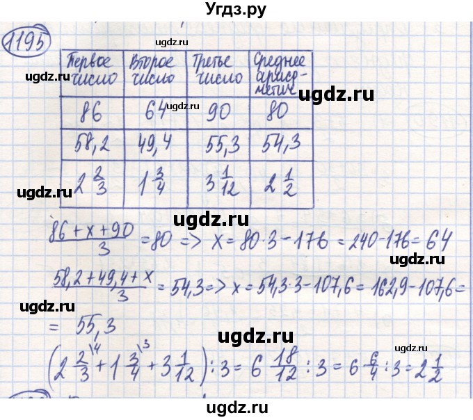 ГДЗ (Решебник) по математике 6 класс Алдамуратова Т.А. / упражнение номер / 1195