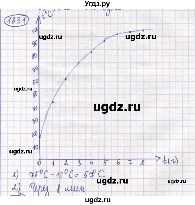ГДЗ (Решебник) по математике 6 класс Алдамуратова Т.А. / упражнение номер / 1331