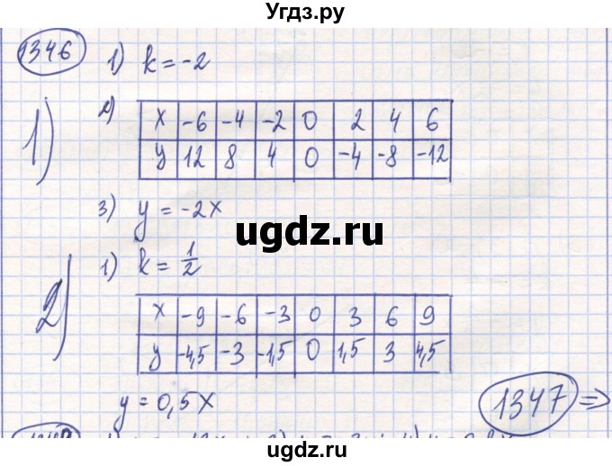 ГДЗ (Решебник) по математике 6 класс Алдамуратова Т.А. / упражнение номер / 1346