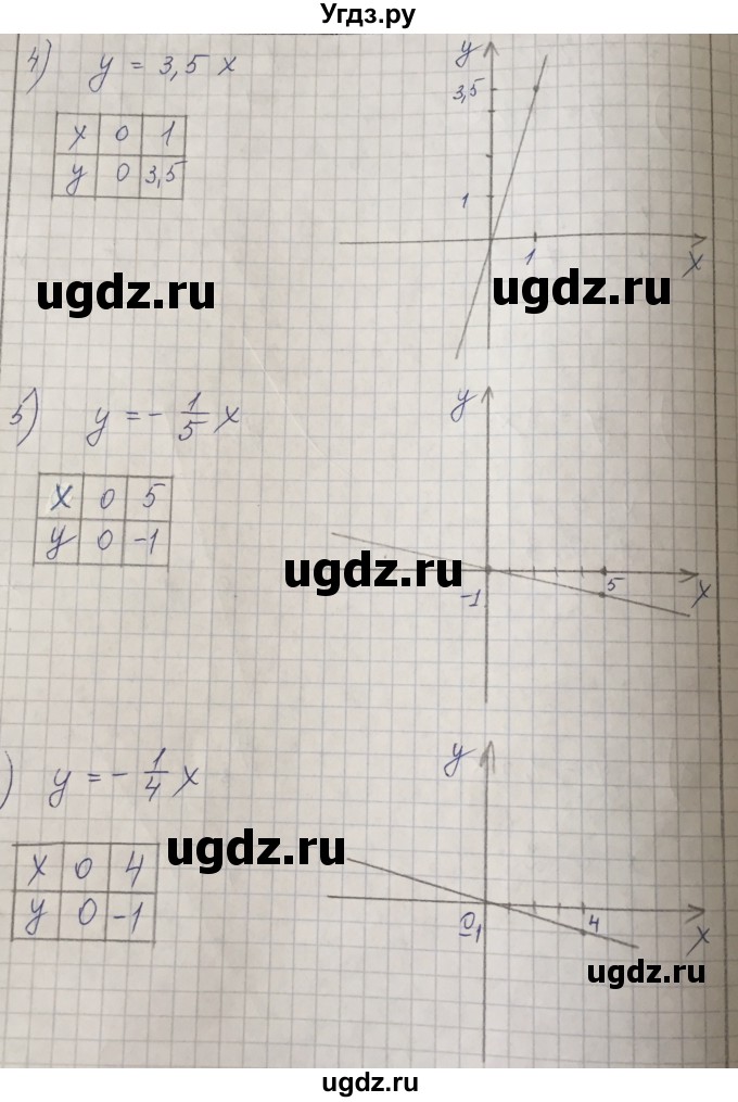ГДЗ (Решебник) по математике 6 класс Алдамуратова Т.А. / упражнение номер / 1349(продолжение 2)