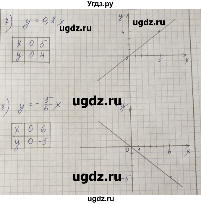 ГДЗ (Решебник) по математике 6 класс Алдамуратова Т.А. / упражнение номер / 1349(продолжение 3)
