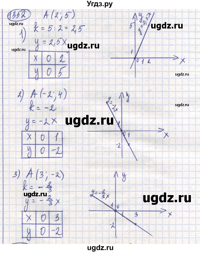 ГДЗ (Решебник) по математике 6 класс Алдамуратова Т.А. / упражнение номер / 1352