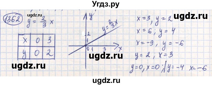 ГДЗ (Решебник) по математике 6 класс Алдамуратова Т.А. / упражнение номер / 1362