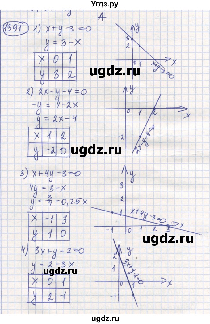ГДЗ (Решебник) по математике 6 класс Алдамуратова Т.А. / упражнение номер / 1391