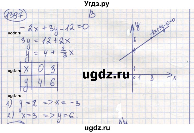 ГДЗ (Решебник) по математике 6 класс Алдамуратова Т.А. / упражнение номер / 1397