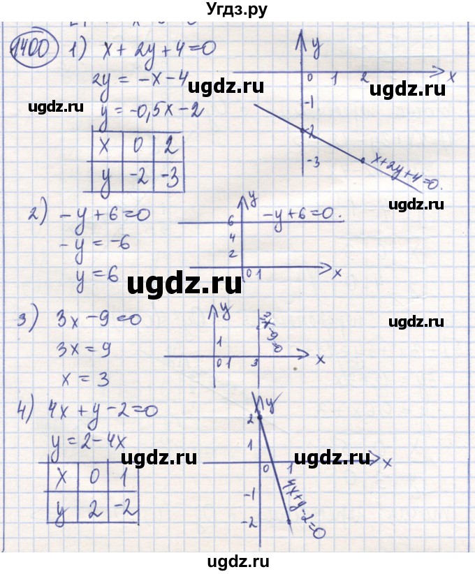 ГДЗ (Решебник) по математике 6 класс Алдамуратова Т.А. / упражнение номер / 1400