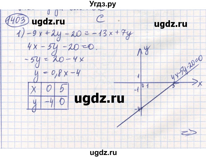 ГДЗ (Решебник) по математике 6 класс Алдамуратова Т.А. / упражнение номер / 1403