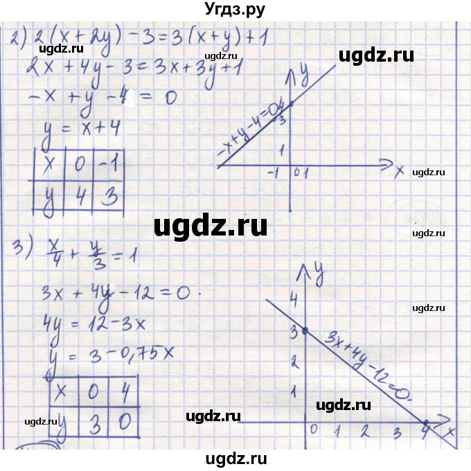 ГДЗ (Решебник) по математике 6 класс Алдамуратова Т.А. / упражнение номер / 1403(продолжение 2)