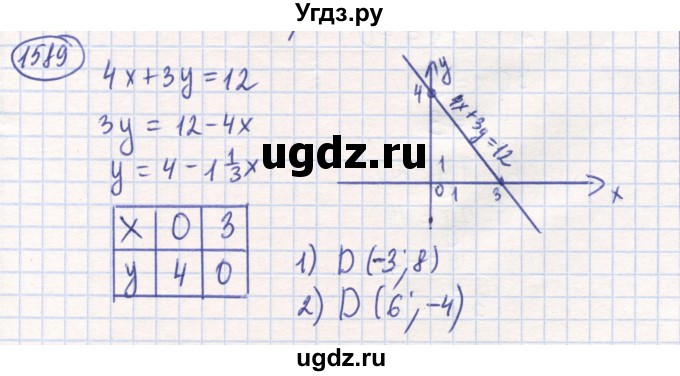 ГДЗ (Решебник) по математике 6 класс Алдамуратова Т.А. / упражнение номер / 1589
