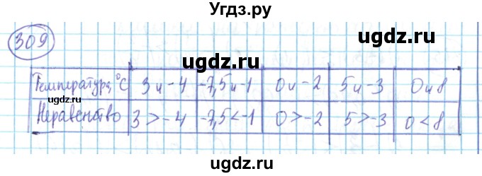 ГДЗ (Решебник) по математике 6 класс Алдамуратова Т.А. / упражнение номер / 309