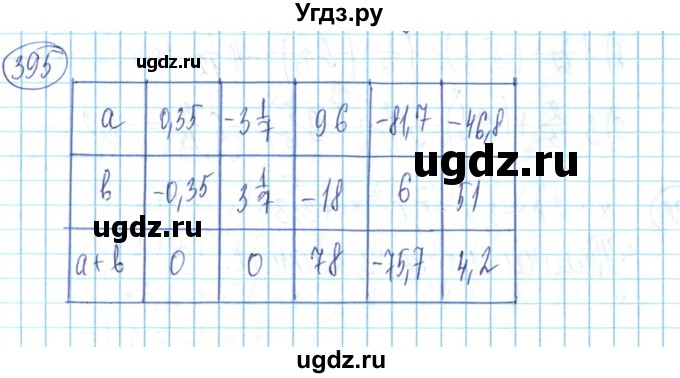 ГДЗ (Решебник) по математике 6 класс Алдамуратова Т.А. / упражнение номер / 395
