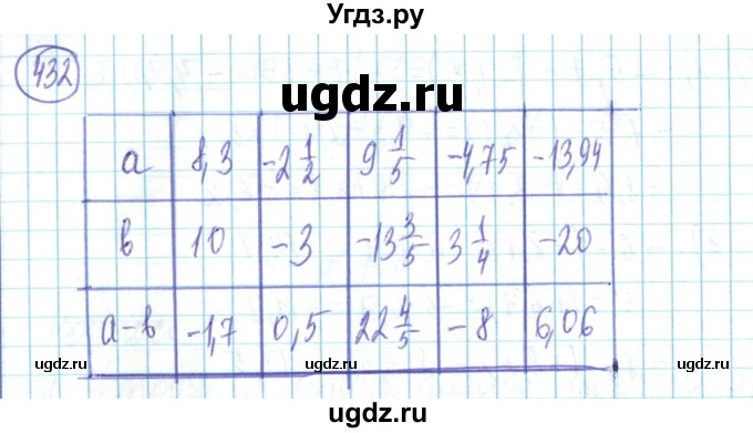 ГДЗ (Решебник) по математике 6 класс Алдамуратова Т.А. / упражнение номер / 432
