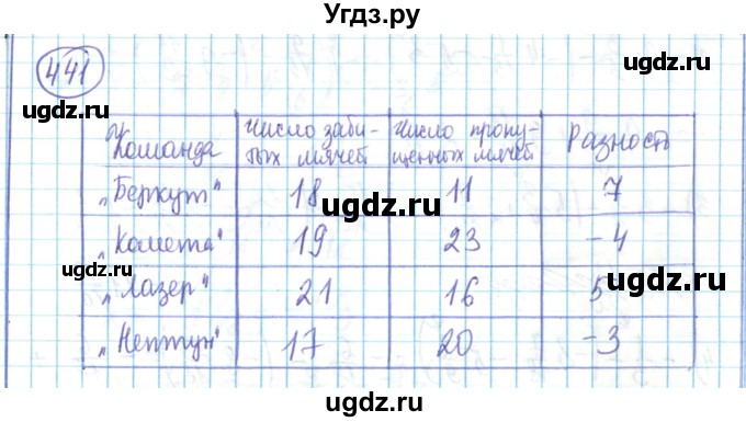 ГДЗ (Решебник) по математике 6 класс Алдамуратова Т.А. / упражнение номер / 441