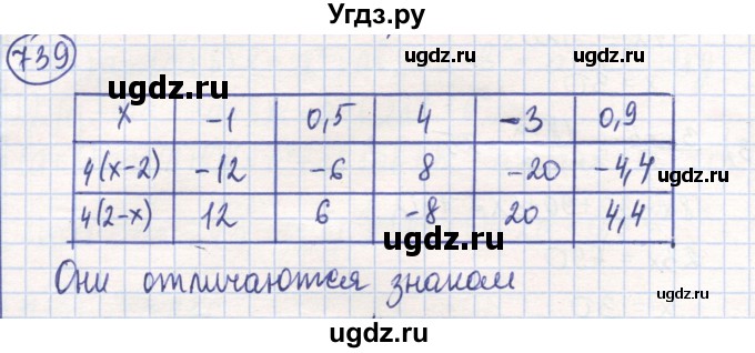 ГДЗ (Решебник) по математике 6 класс Алдамуратова Т.А. / упражнение номер / 739
