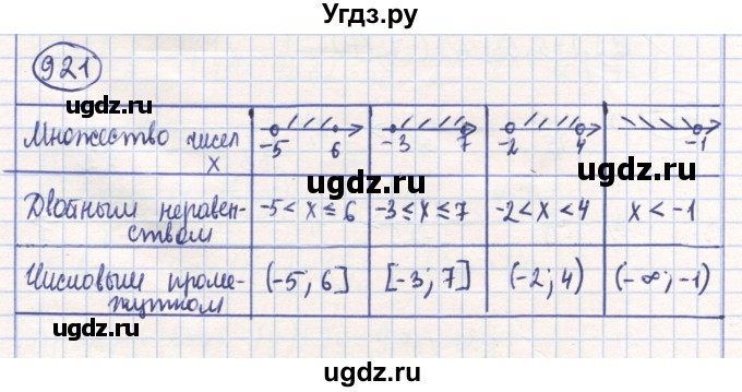 ГДЗ (Решебник) по математике 6 класс Алдамуратова Т.А. / упражнение номер / 921