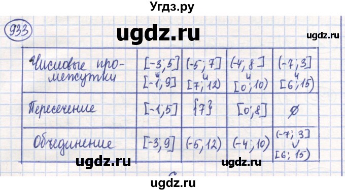 ГДЗ (Решебник) по математике 6 класс Алдамуратова Т.А. / упражнение номер / 933