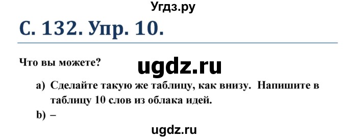 ГДЗ (Решебник) по немецкому языку 5 класс (Wunderkinder) Яцковская Г.В. / страница / 132