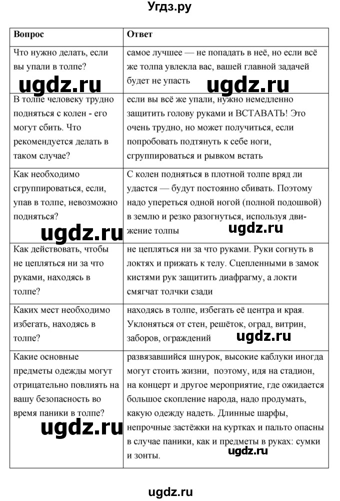 ГДЗ (Решебник) по обж 5 класс (рабочая тетрадь) Латчук В.Н. / параграф / 10(продолжение 2)