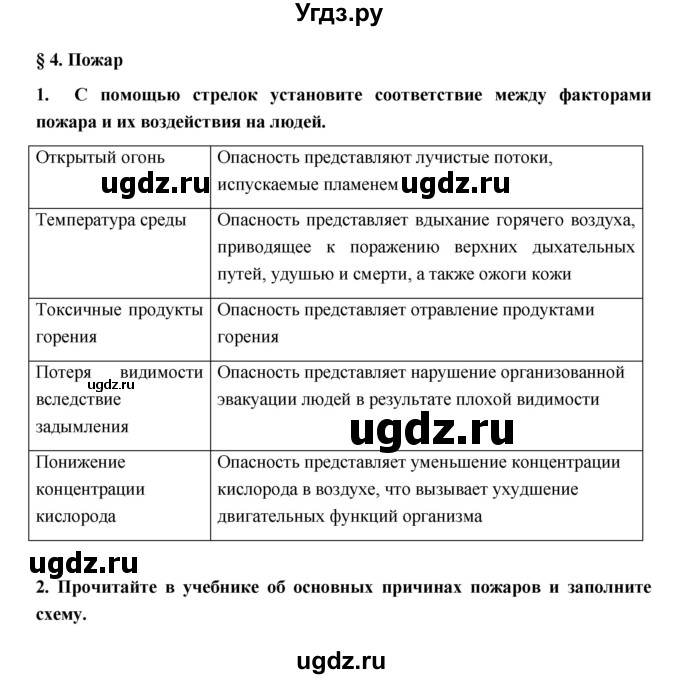 ГДЗ (Решебник) по обж 5 класс (рабочая тетрадь) Латчук В.Н. / параграф / 4