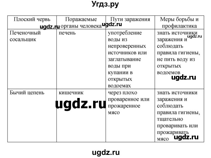 ГДЗ (Решебник) по биологии 7 класс (рабочая тетрадь) Пасечник В.В. / парагарф / 40(продолжение 2)