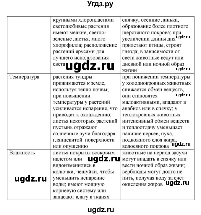 ГДЗ (Решебник) по биологии 7 класс (рабочая тетрадь) Пасечник В.В. / парагарф / 62(продолжение 2)