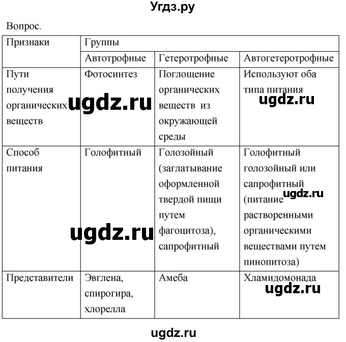 ГДЗ (Решебник к учебнику 2022) по биологии 7 класс Лисов Н.Д. / параграф / §8(продолжение 2)