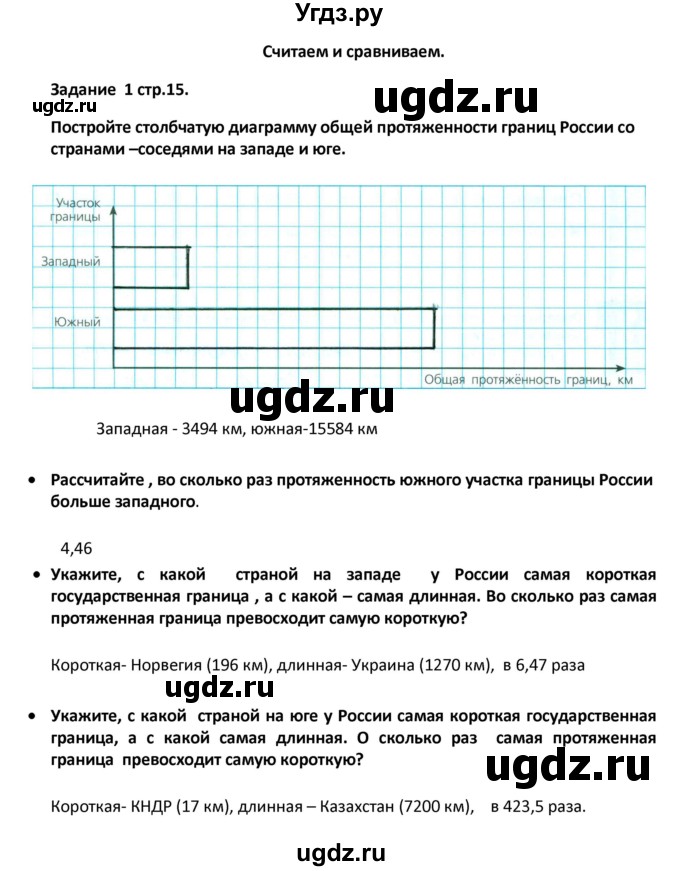 ГДЗ (Решебник) по географии 8 класс (тетрадь-тренажёр) Ольховая Н.В. / страница / 15