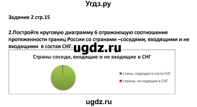ГДЗ (Решебник) по географии 8 класс (тетрадь-тренажёр) Ольховая Н.В. / страница / 15(продолжение 2)