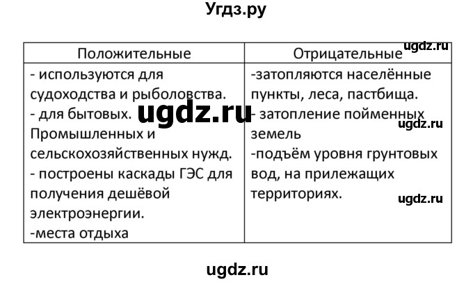 ГДЗ (Решебник) по географии 8 класс (тетрадь-тренажёр) Ольховая Н.В. / страница / 50(продолжение 2)