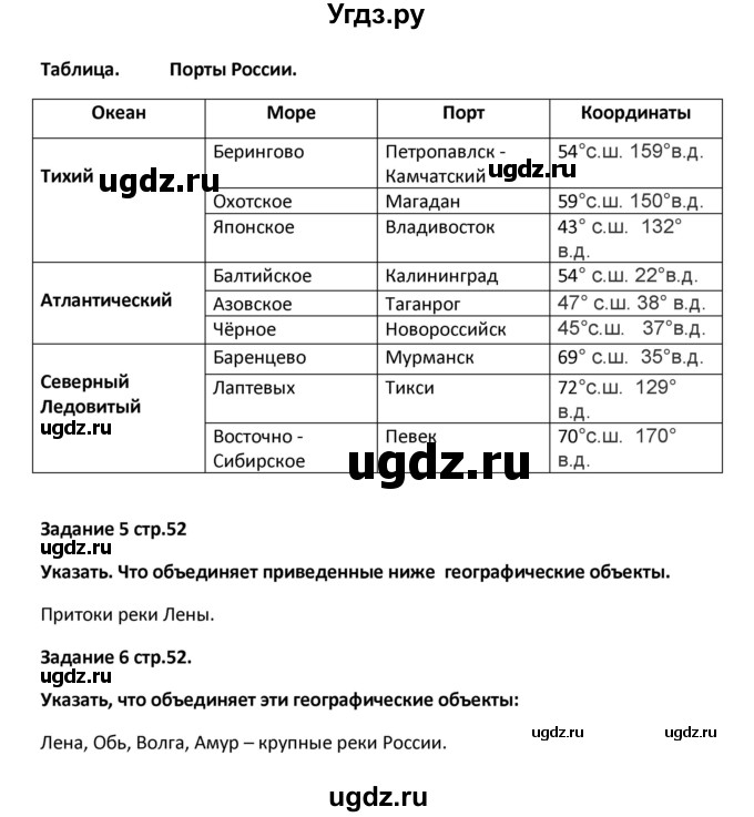 ГДЗ (Решебник) по географии 8 класс (тетрадь-тренажёр) Ольховая Н.В. / страница / 52(продолжение 2)