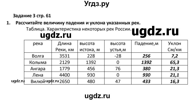 ГДЗ (Решебник) по географии 8 класс (тетрадь-тренажёр) Ольховая Н.В. / страница / 61