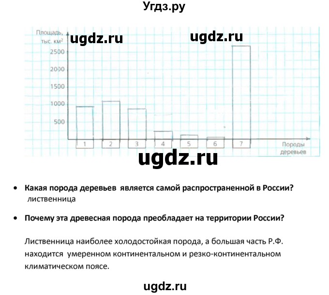 ГДЗ (Решебник) по географии 8 класс (тетрадь-тренажёр) Ольховая Н.В. / страница / 67(продолжение 2)