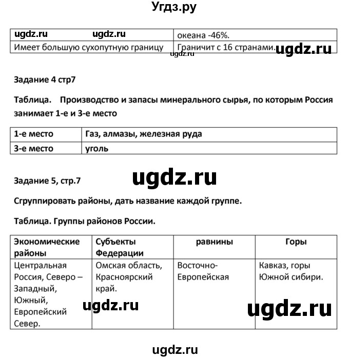 ГДЗ (Решебник) по географии 8 класс (тетрадь-тренажёр) Ольховая Н.В. / страница / 7(продолжение 2)