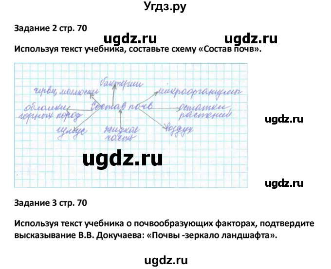 ГДЗ (Решебник) по географии 8 класс (тетрадь-тренажёр) Ольховая Н.В. / страница / 70