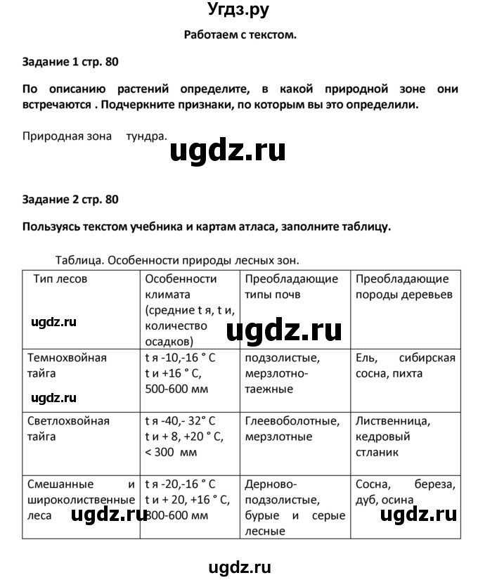 ГДЗ (Решебник) по географии 8 класс (тетрадь-тренажёр) Ольховая Н.В. / страница / 80