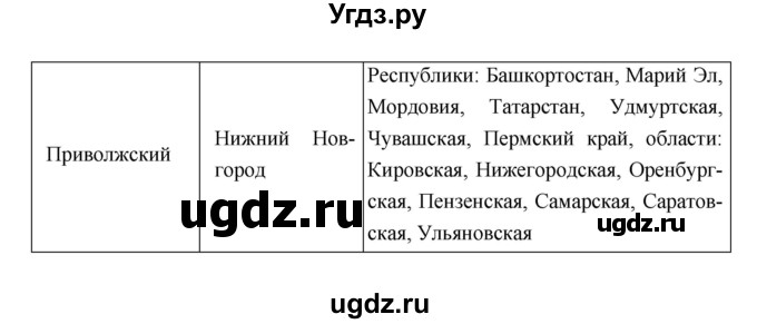 ГДЗ (Решебник) по географии 8 класс (рабочая тетрадь) Баринова И.И. / страница / 12–15(продолжение 4)