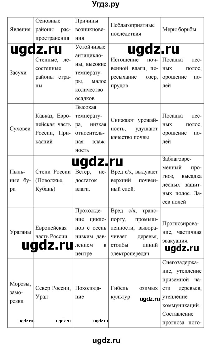 ГДЗ (Решебник) по географии 8 класс (рабочая тетрадь) Баринова И.И. / страница / 44–45(продолжение 2)