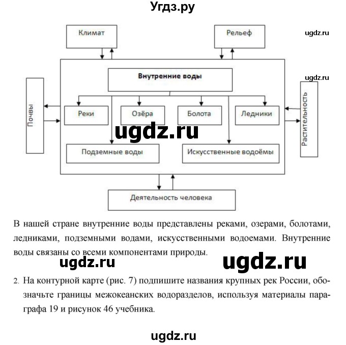 ГДЗ (Решебник) по географии 8 класс (рабочая тетрадь) Баринова И.И. / страница / 50–55(продолжение 2)