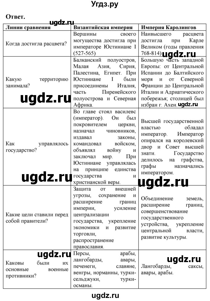 ГДЗ (Решебник 2019) по истории 6 класс (тетрадь-экзаменатор) Уколова И.Е. / страница / 11(продолжение 2)