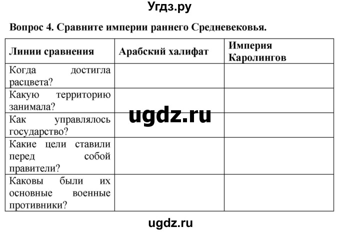 ГДЗ (Решебник 2019) по истории 6 класс (тетрадь-экзаменатор) Уколова И.Е. / страница / 13