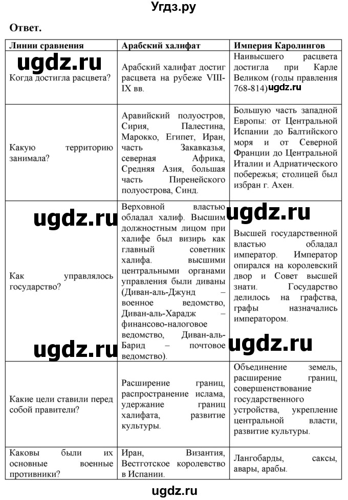 ГДЗ (Решебник 2019) по истории 6 класс (тетрадь-экзаменатор) Уколова И.Е. / страница / 13(продолжение 2)