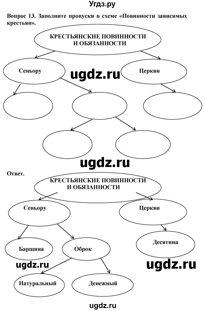 ГДЗ (Решебник 2019) по истории 6 класс (тетрадь-экзаменатор) Уколова И.Е. / страница / 19